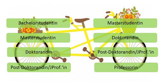 Tandem Mentoring WiWi