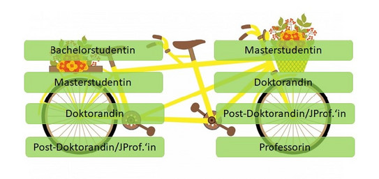 Tandem Mentoring WiWi