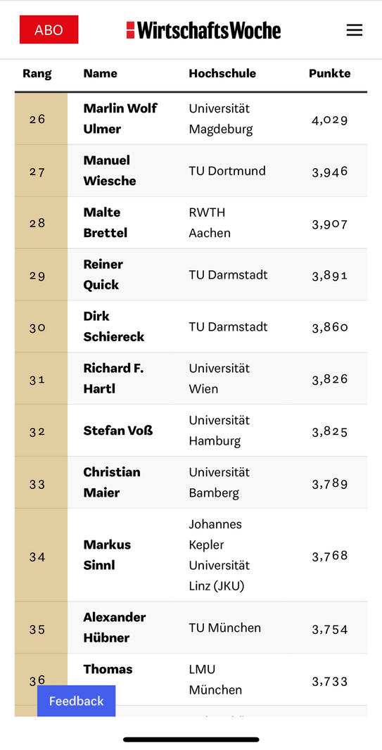 The image is a screenshot of a mobile website belonging to the magazine “WirtschaftsWoche,” recognizable by the logo at the top. The page shows an excerpt from a ranking list. The table is divided into four columns: “Rank,” “Name,” “University,” and “Points.” The list shows the rankings from 26 to 36.  Rank 26: Marlin Wolf Ulmer from the University of Magdeburg with 4.029 points.  Rank 27: Manuel Wiesche from TU Dortmund University with 3.946 points.  Rank 28: Malte Brettel from RWTH Aachen University with 3.907 points.  Rank 29: Reiner Quick from TU Darmstadt University with 3.891 points.  Rank 30: Dirk Schiereck from TU Darmstadt with 3.860 points.  Rank 31: Richard F. Hartl from the University of Vienna with 3.826 points.  Rank 32: Stefan Voß from the University of Hamburg with 3.825 points.  Rank 33: Christian Maier from the University of Bamberg with 3.789 points.  Rank 34: Markus Sinnl from Johannes Kepler University Linz (JKU) with 3.768 points.  Rank 35: Alexander Hübner from the Technical University of Munich with 3.754 points.  Rank 36: Thomas, whose last name is truncated, from LMU Munich with 3.733 points.