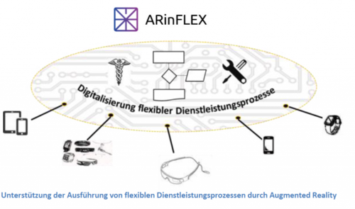 Abbildung ARinFLEX